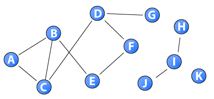 Closeness centrality in networks with disconnected components